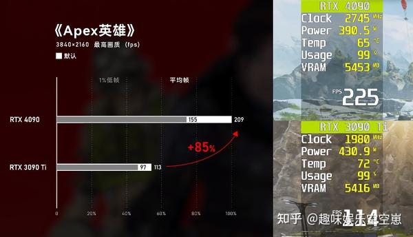 4090性能测试：这有点猛啊！ - 知乎
