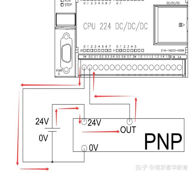 西门子plcnpn与pnp接线说明