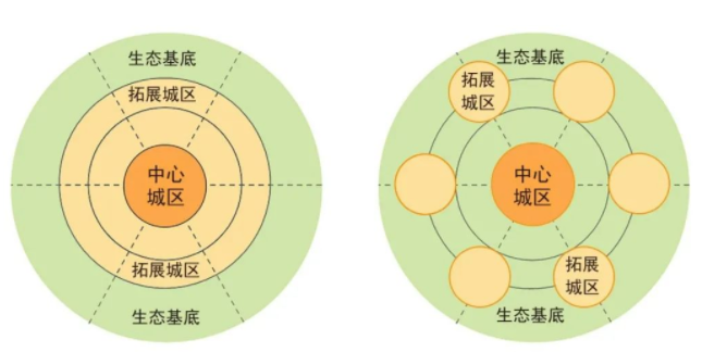新城建设最早起源于英国,第一次工业革命后,霍华德提出田园城市理念和