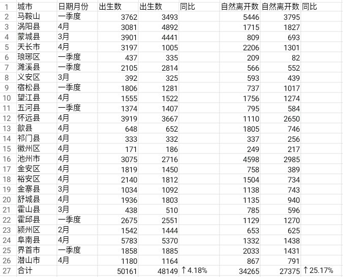 2023年我國出生人口預計會有多少? - 知乎