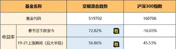 动图封面