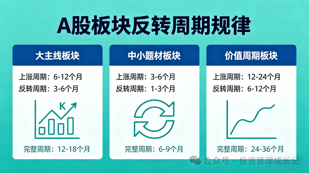近两年A股板块涨跌榜出炉:最高涨230%,最惨跌50%,反转规律一文看透 - 知乎