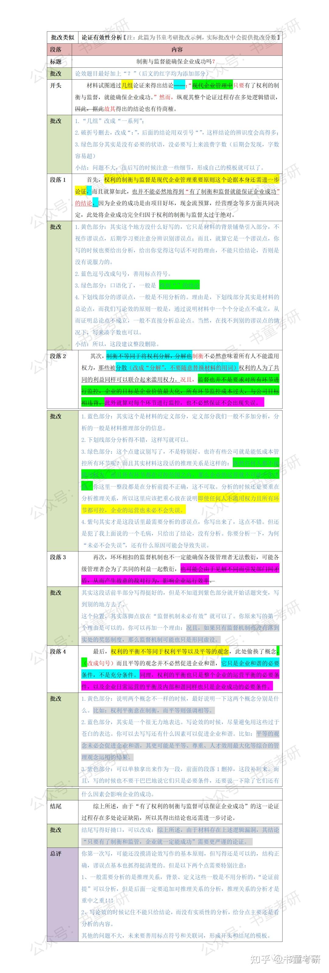 396/199写作专业批改服务上线 - 知乎