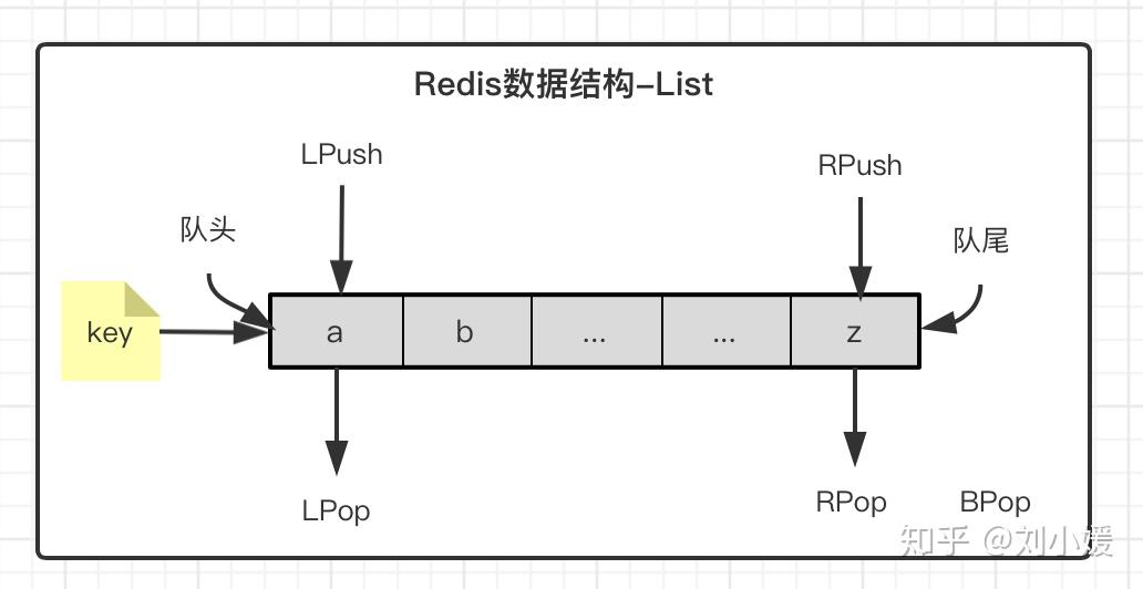Redis 及其分布式应用场景 Redis 及其分布式应用场景