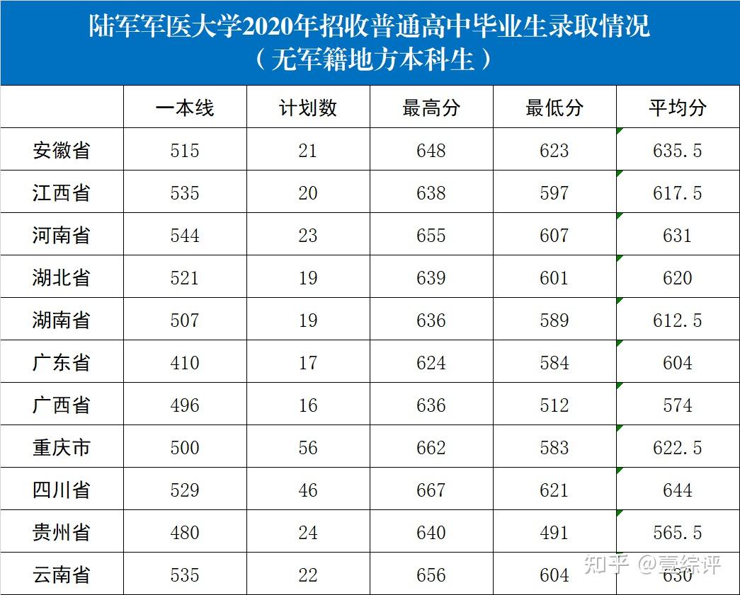 01 国防科技大学厚德博学 强军兴国02 陆军工程大学厚德善工 精武强军