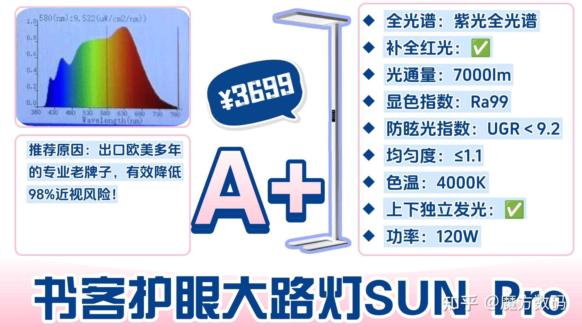 什么牌子的大路灯护眼好用？书客、霍尼韦尔、柏曼等护眼灯大洗牌！揭秘从夯到拉排名!!附新手抄作业级指南！！ - 知乎