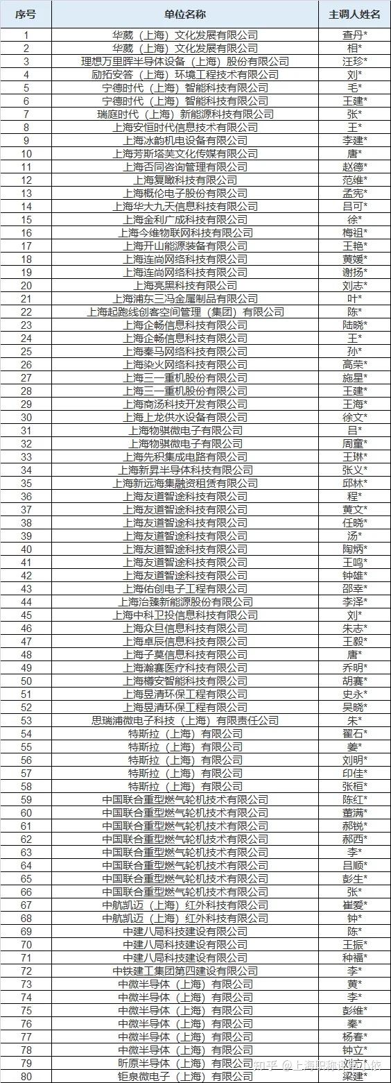 人才引进公示2024年第5批共1663人持有上海市常住户口