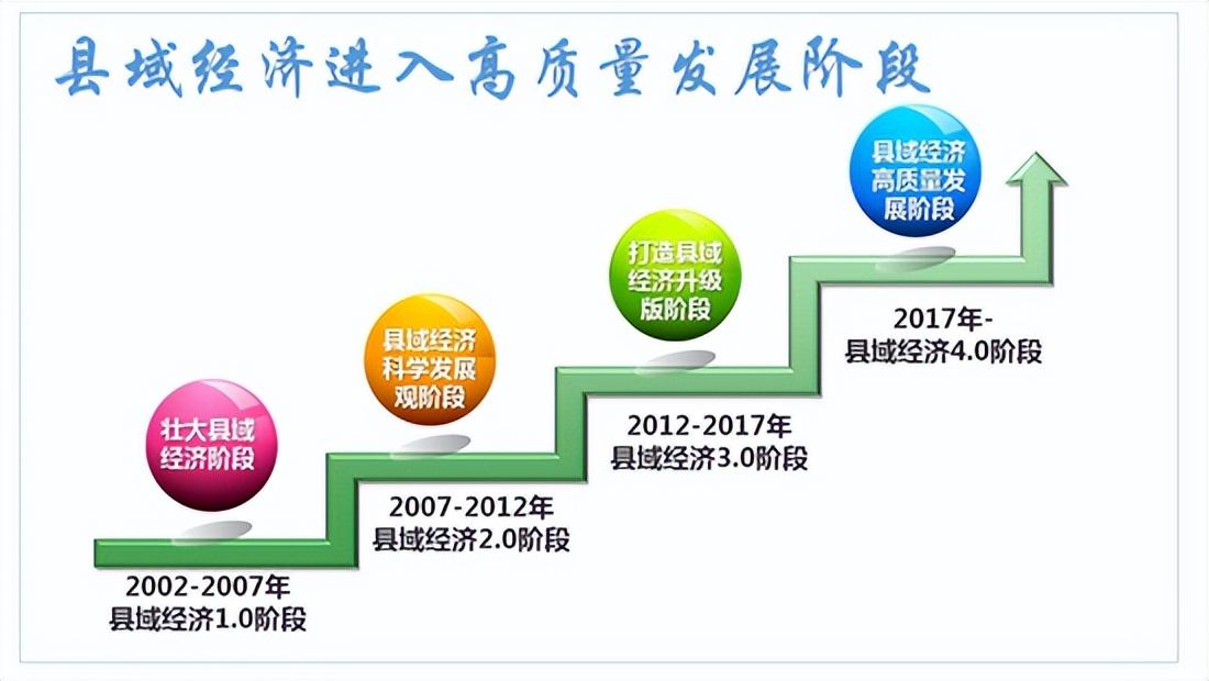 自2002年十六大提出壮大县域经济以来,我国县域经济经历壮大发展