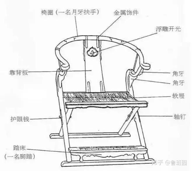 一文带你领略中国古代“八大名椅”的各具千秋！ - 知乎