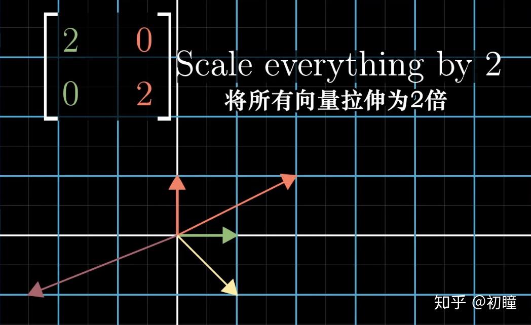 10.4特徵基與對角化