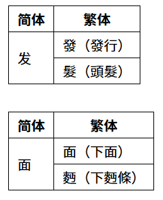 繁简中文转换概说 - 知乎