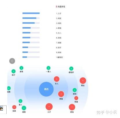 闲鱼或者写文章曝光度迅速提升100万的方法 知乎