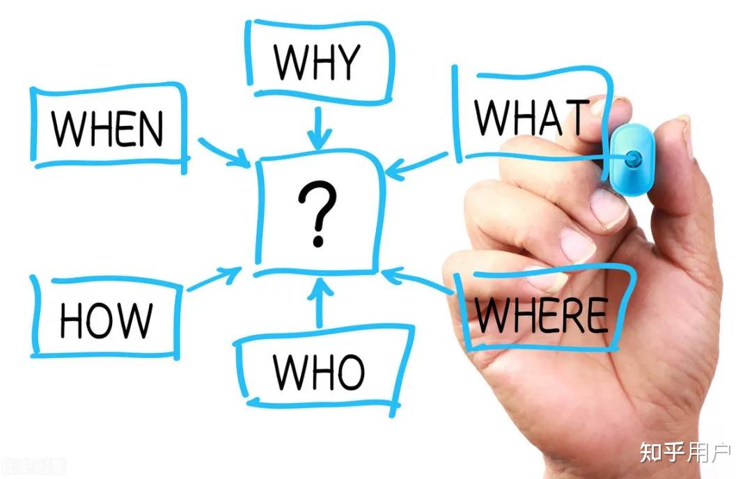 有哪些经典且通用的分析问题的方法? - 知乎