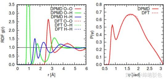 Deep Potential Molecular Dynamics - 知乎