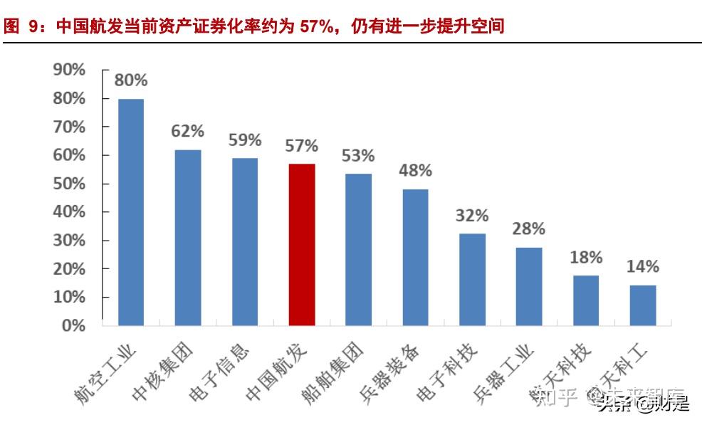 公司脱胎于成发集团,实际控制人为中国航发航发科技成立于 2001 年