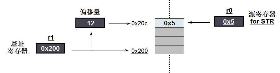 Msr Function 5. 从0学ARM-MRS、MSR、寻址操作、原子操作原理 - 知乎