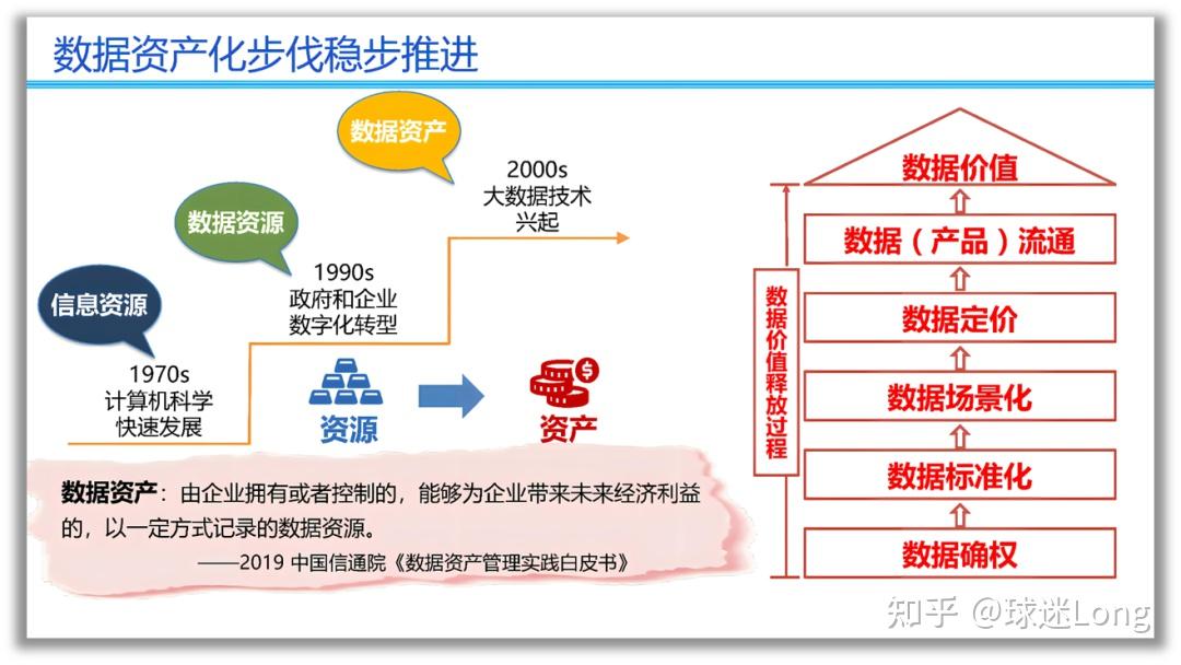 战略笔记中国数据要素市场宏伟蓝图到落实推进解析