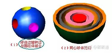 大神级工程师必备——关于CAD三维建模的35个问题 - 知乎