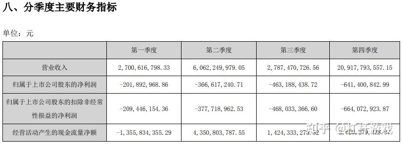 中交地产：多年没亏损过的央企房司也亏了 - 知乎