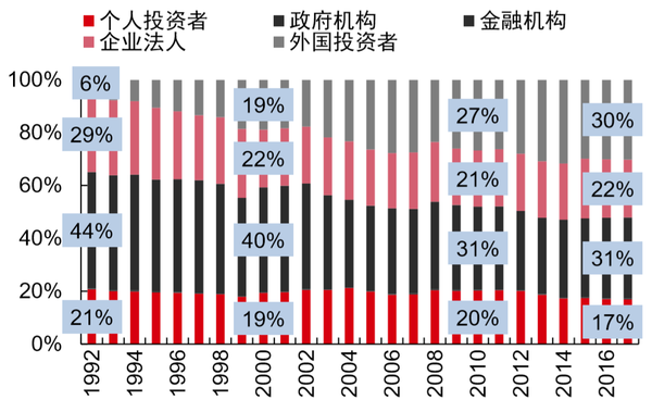 日本人为什么不爱买股票 知乎