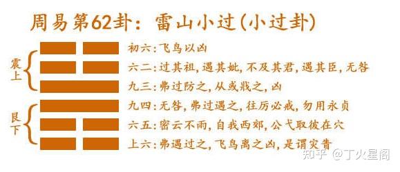 周易64卦详解——雷山小过 - 知乎