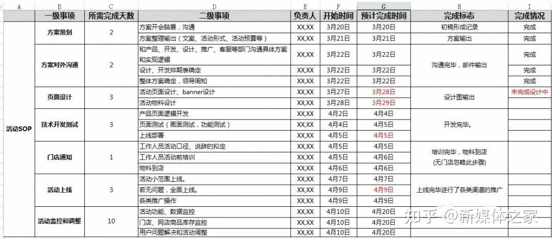 如何写一份优秀的活动策划? - 知乎