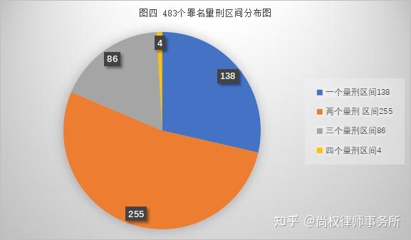 十七届论坛论文丨王刚:从刑法罪名发展变化看罪名体系建设 - 知乎
