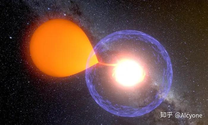 有关变星的简要介绍 - 知乎