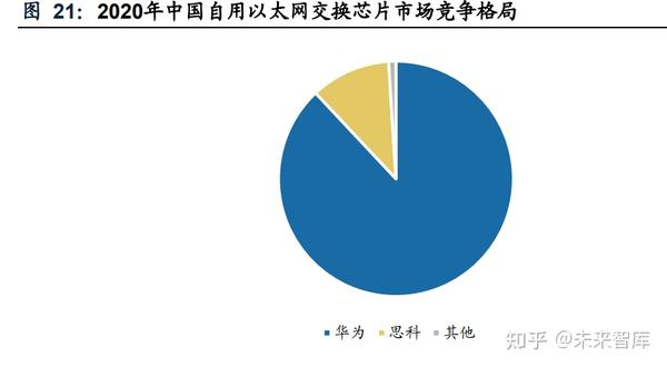 盛科通信研究报告：本土以太网交换芯片龙头，坚持高研发投入厚筑竞争