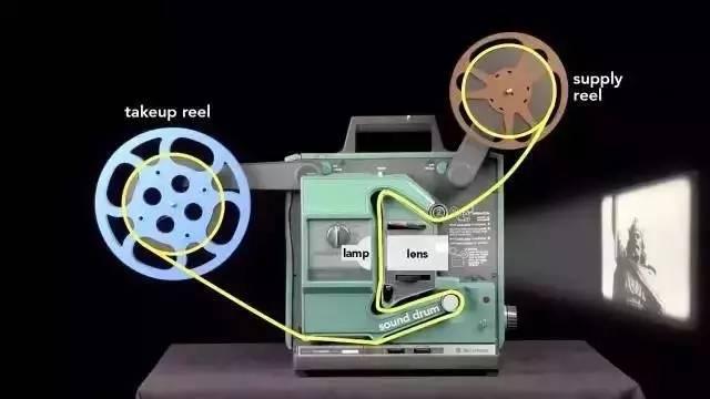 放映机结构图片图片