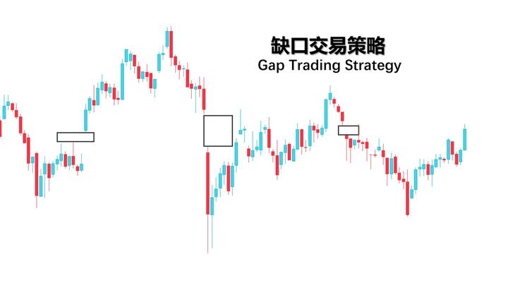 缺口（Gap）交易教程 - 知乎