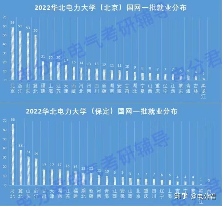 華北電力錄取線2020_華北電力大學今年錄取分數線_華北電力大學2024錄取分數線