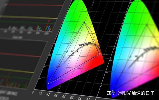 家庭影院用大屏幕电视还是投影仪比较好?