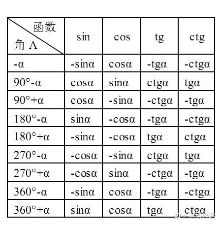 三角函数公式