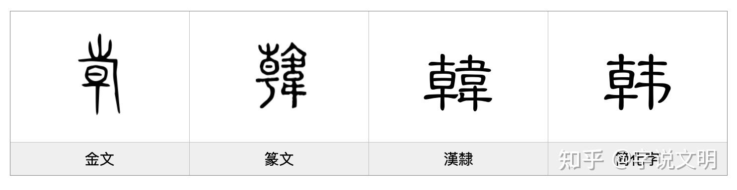 韩——每日一字·韦部字 知乎