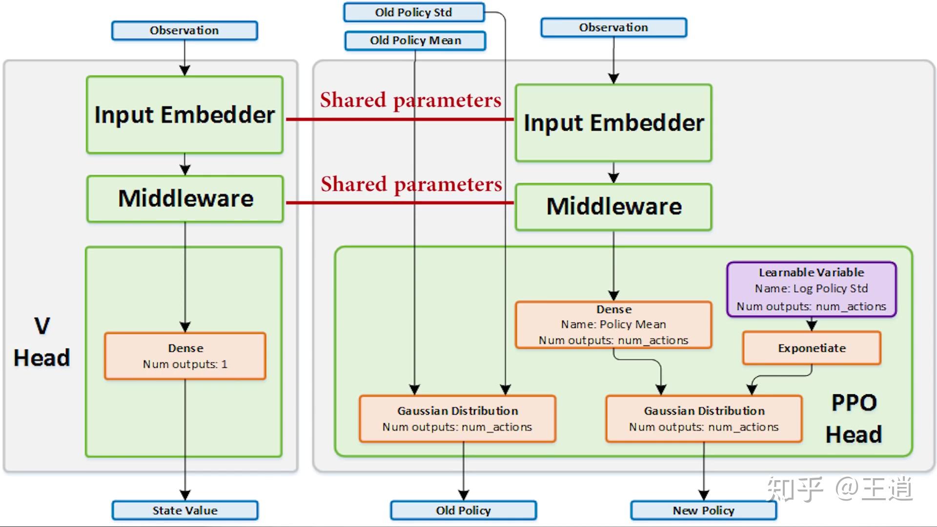 figure-1-from-automated-lane-change-strategy-using-proximal-policy