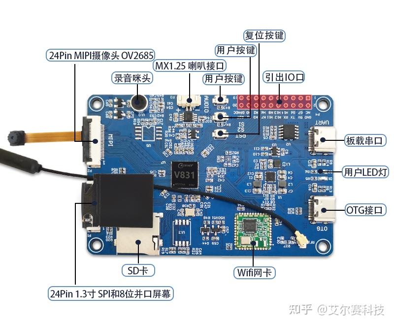 LCPI 全志V831 AIoT Linux V831 视觉 AI Python 开发板 - 知乎
