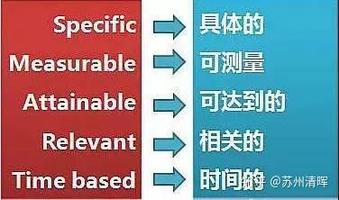 项目管理常用的七大管理工具 - 知乎