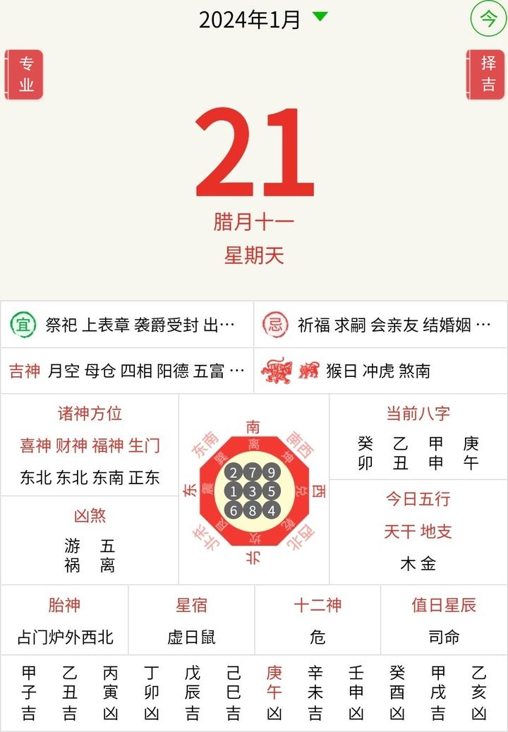 生肖运势12月1日(12月1号运势)
