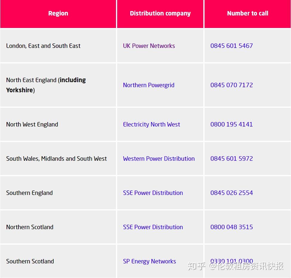 Utility Bills？这份英国水电攻略送给第一次付账单的你 知乎 