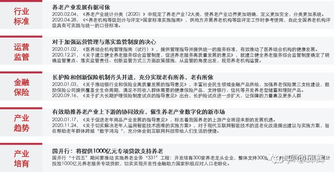 我国养老产业现状及发展热点 - 知乎