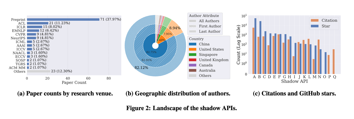 真钱买假模型，AI行业最大的杀猪盘被实锤了 - 知乎