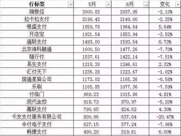 到处都是支付宝微信收款 pos机还有存在的必要吗？