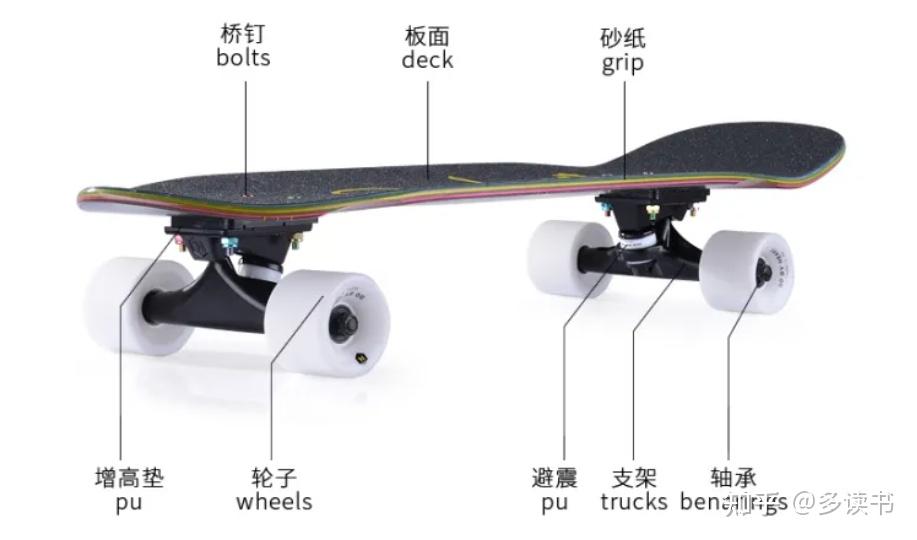 滑板类型分类介绍图片图片