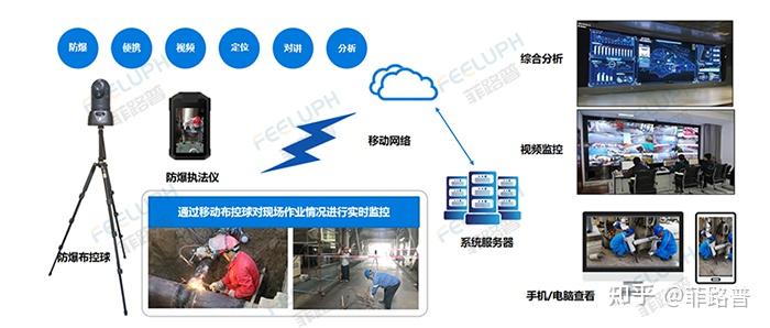 作业过程管控——看安全生产信息化平台全方位解决方案 - 知乎
