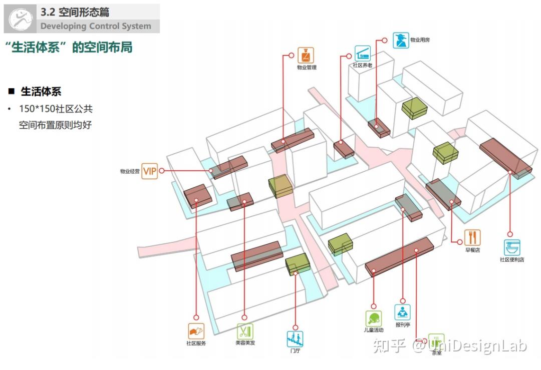 设计素材.现代住区建筑设计方案分享(文末附26套方案文本) - 知乎