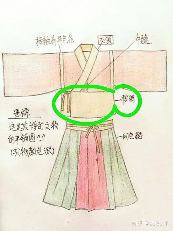 【汉服入门】区分衫襦袄就这么简单！ - 知乎