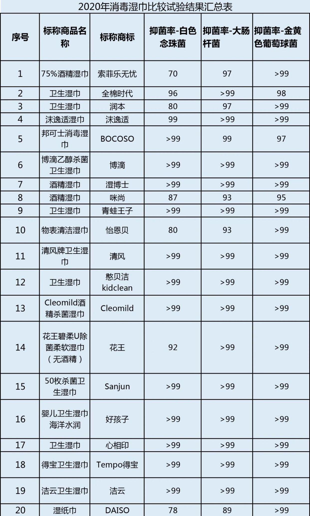 苄索氯铵和苯扎氯铵图片