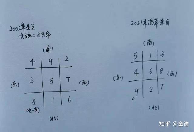 文昌局的布置方法图片