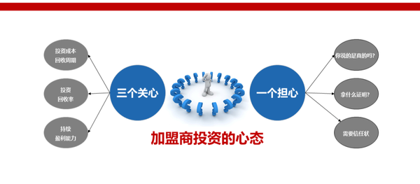 连锁加盟丨《加盟商画像篇》 - 知乎